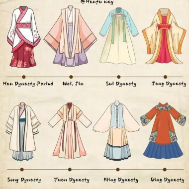 La voie du Hanfu : vêtements Hanfu chinois traditionnels et modernes ...